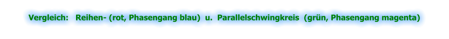 Vergleich:   Reihen- (rot, Phasengang blau)  u.  Parallelschwingkreis  (grün, Phasengang magenta)